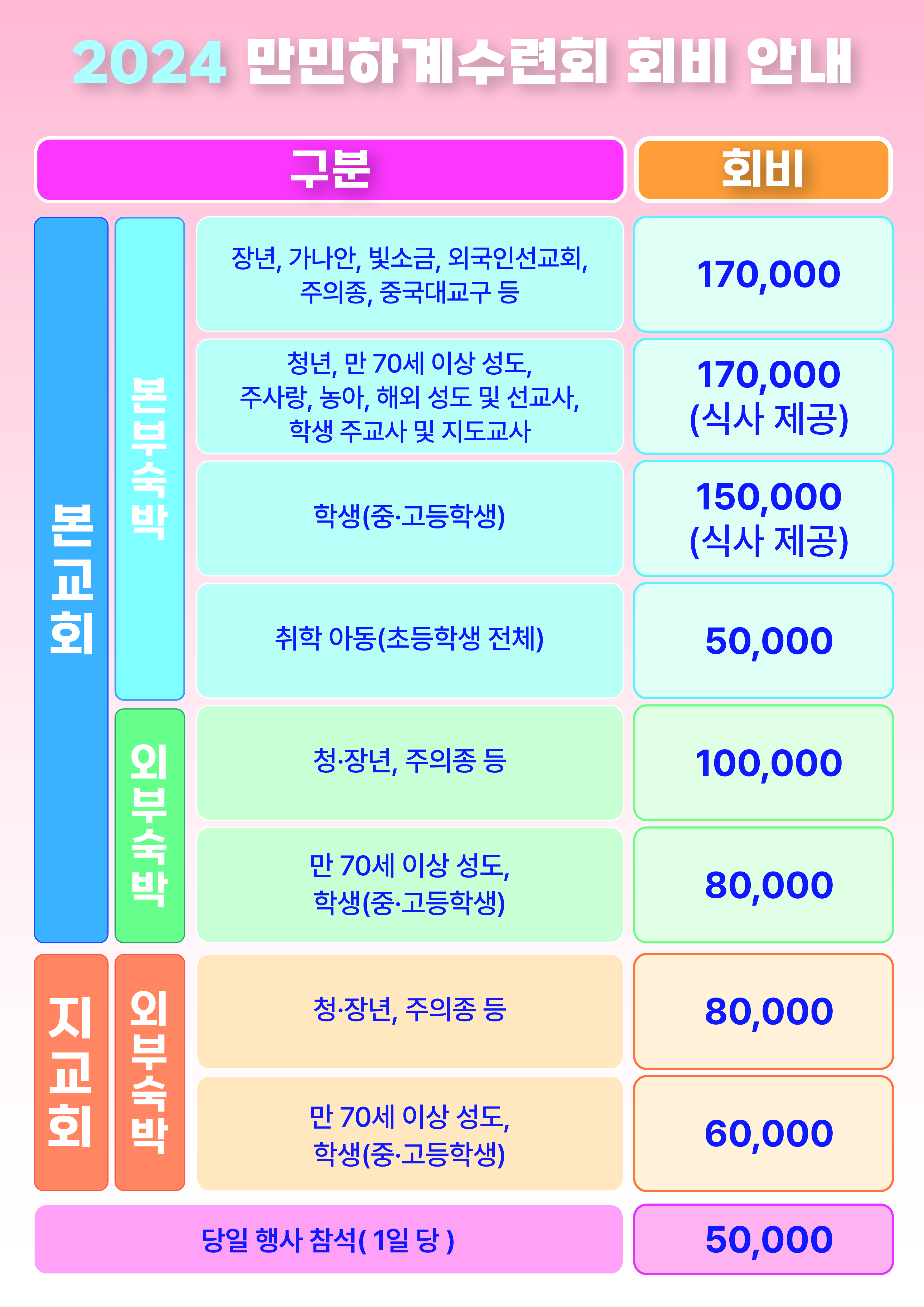 수련회 회비 안내